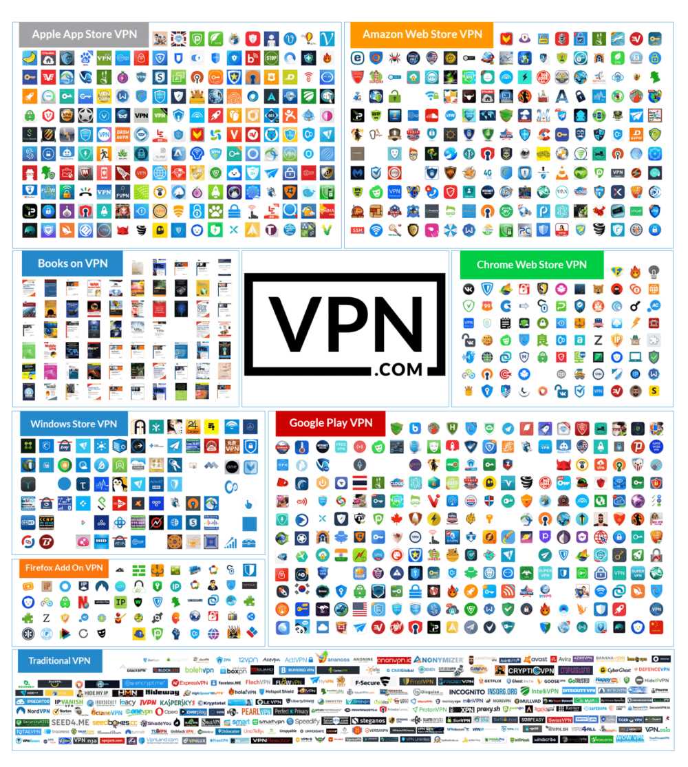 VPN Market & Infographic for [year]
