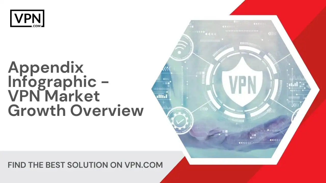 Appendix Infographic - VPN Market Growth Overview