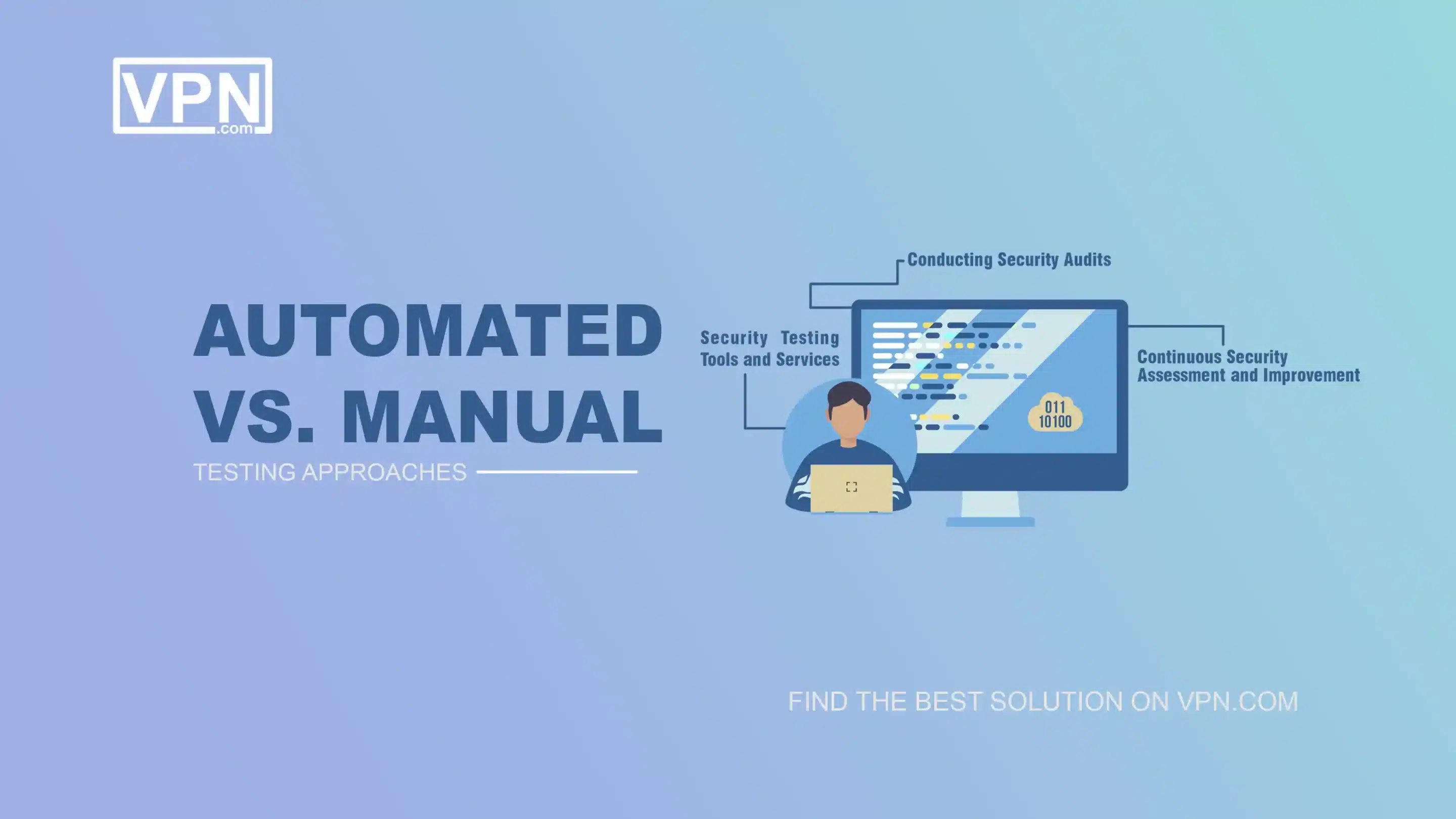 Automated vs Manual Testing Approaches