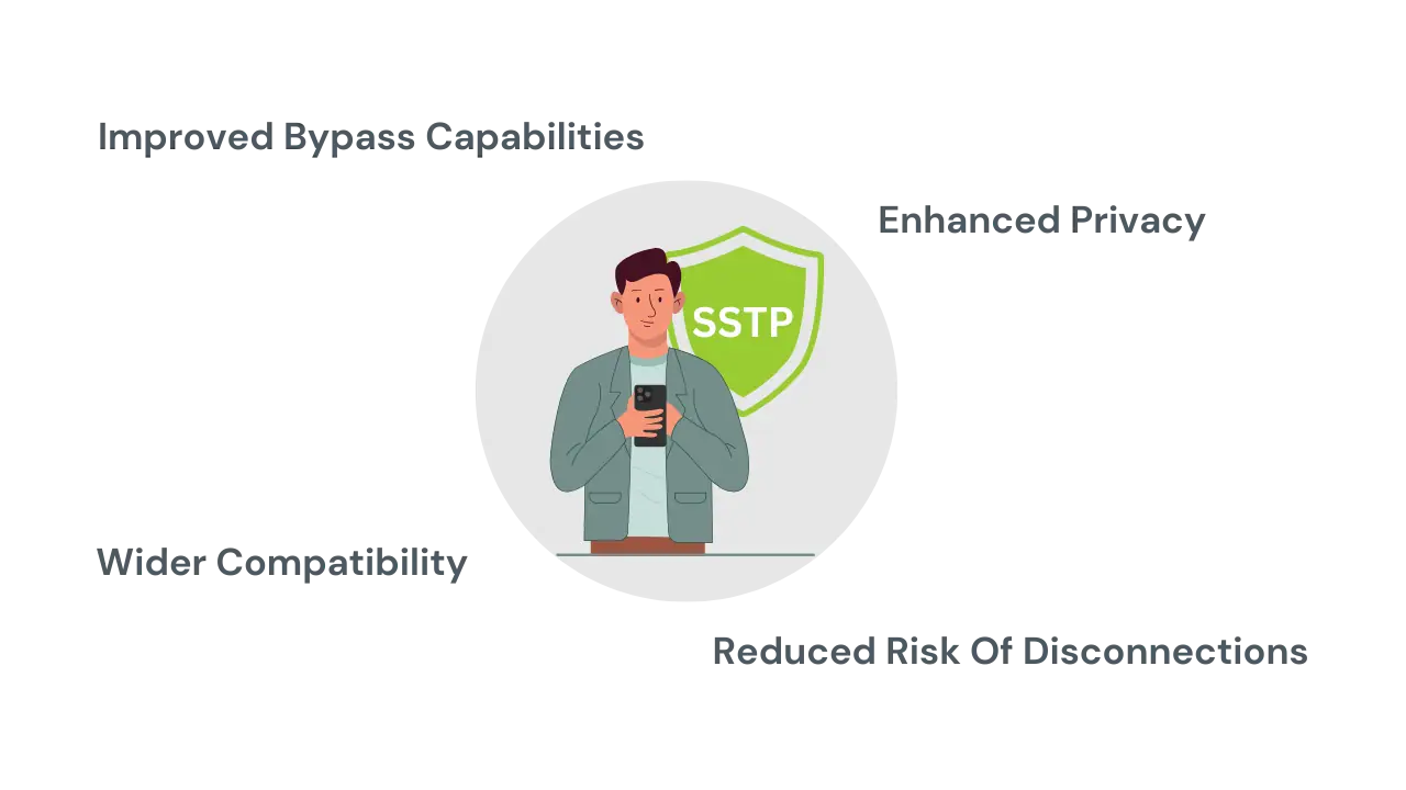 Person using phone with SSTP Compatible VPNs features highlighted