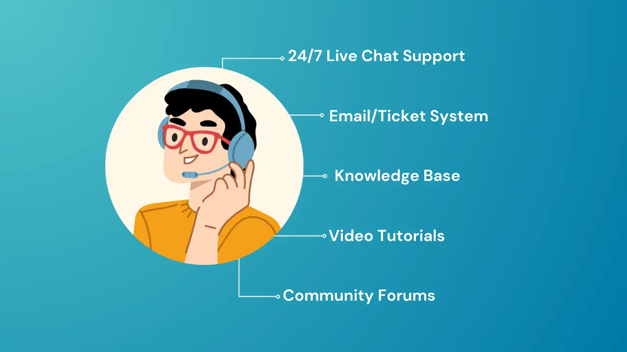 Customer Support And Resources