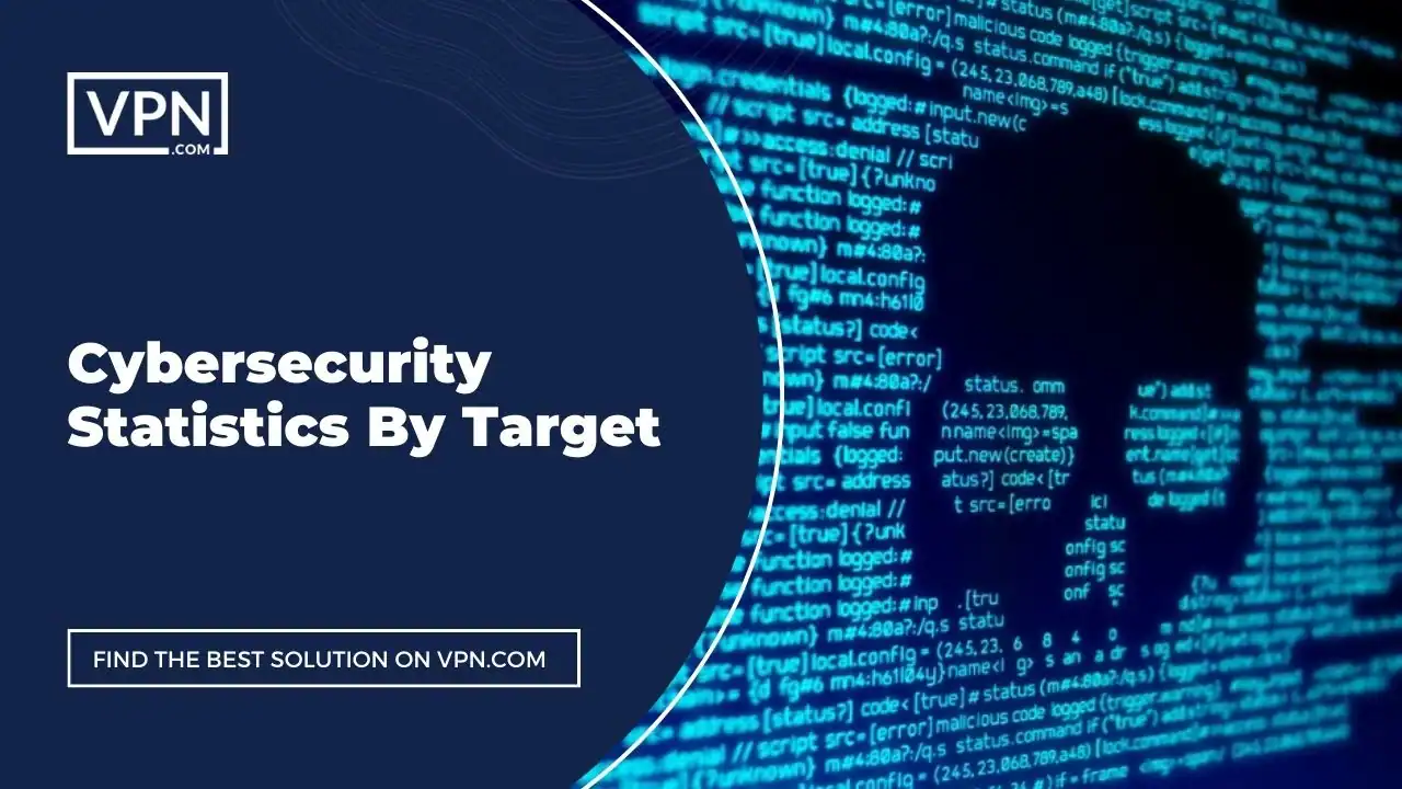 Cybersecurity statistics 2023 by target in United States