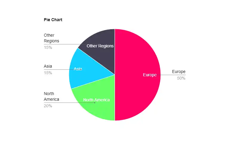 Distribution of Mullvad VPN Users