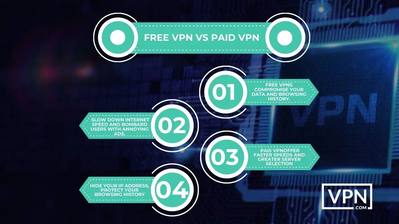 the text in the image shows Free VPN VS Paid VPN