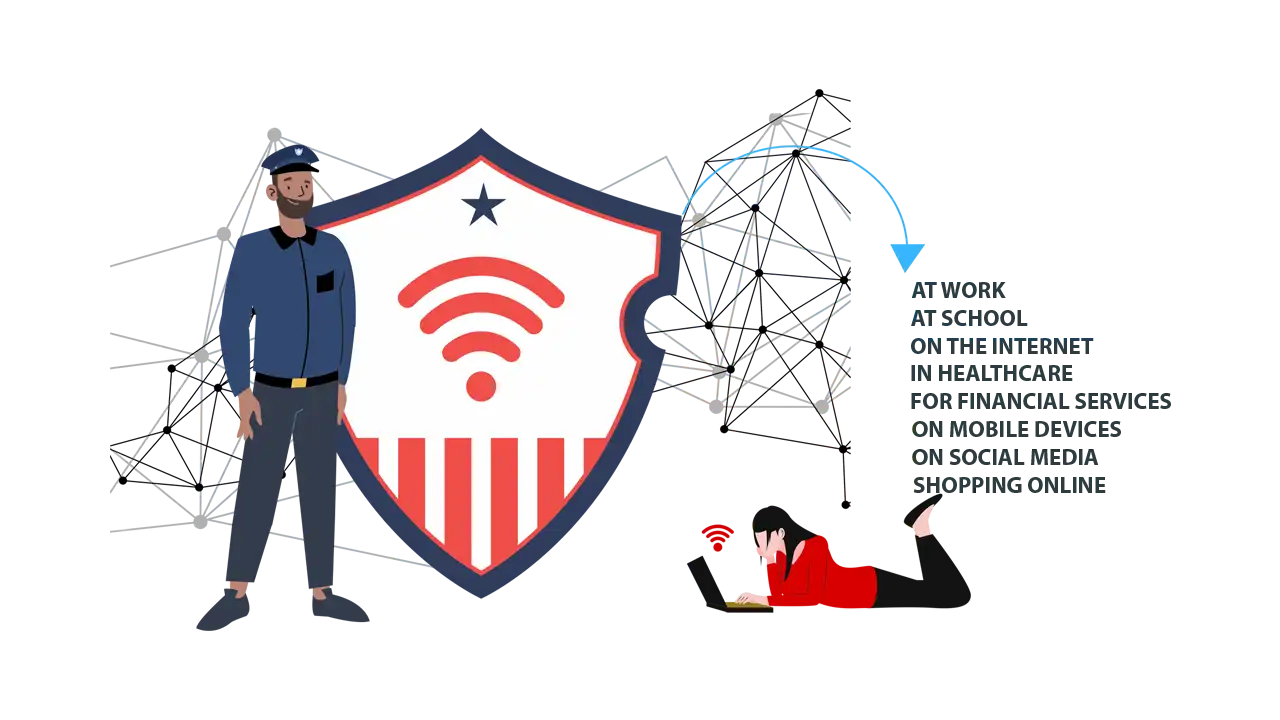 Impact of privacy laws in the US on daily life, with examples of various sectors