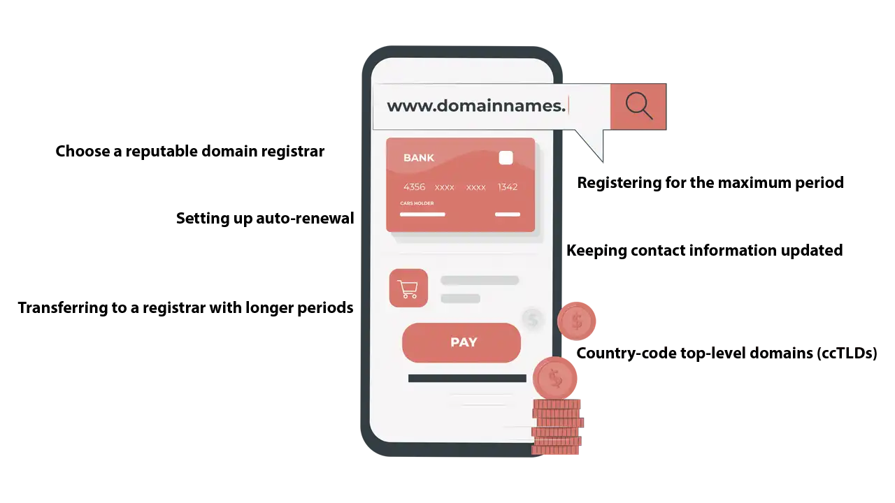 How to buy a domain name permanently