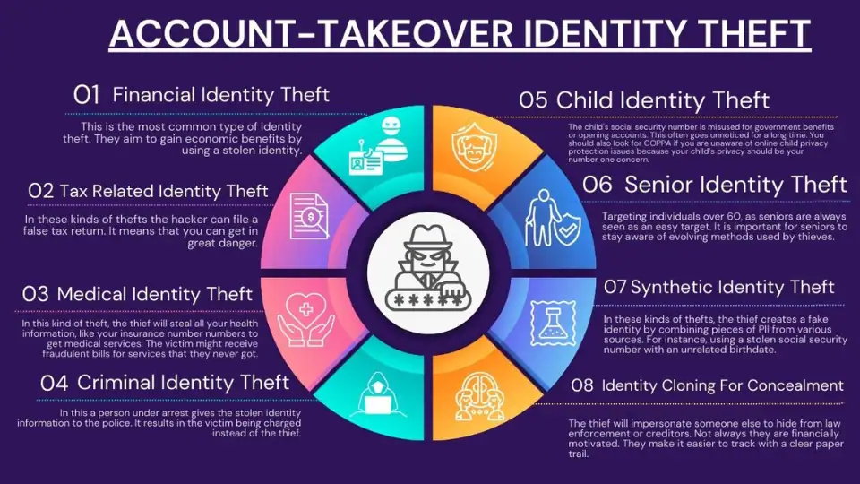 Account takeover identity theft