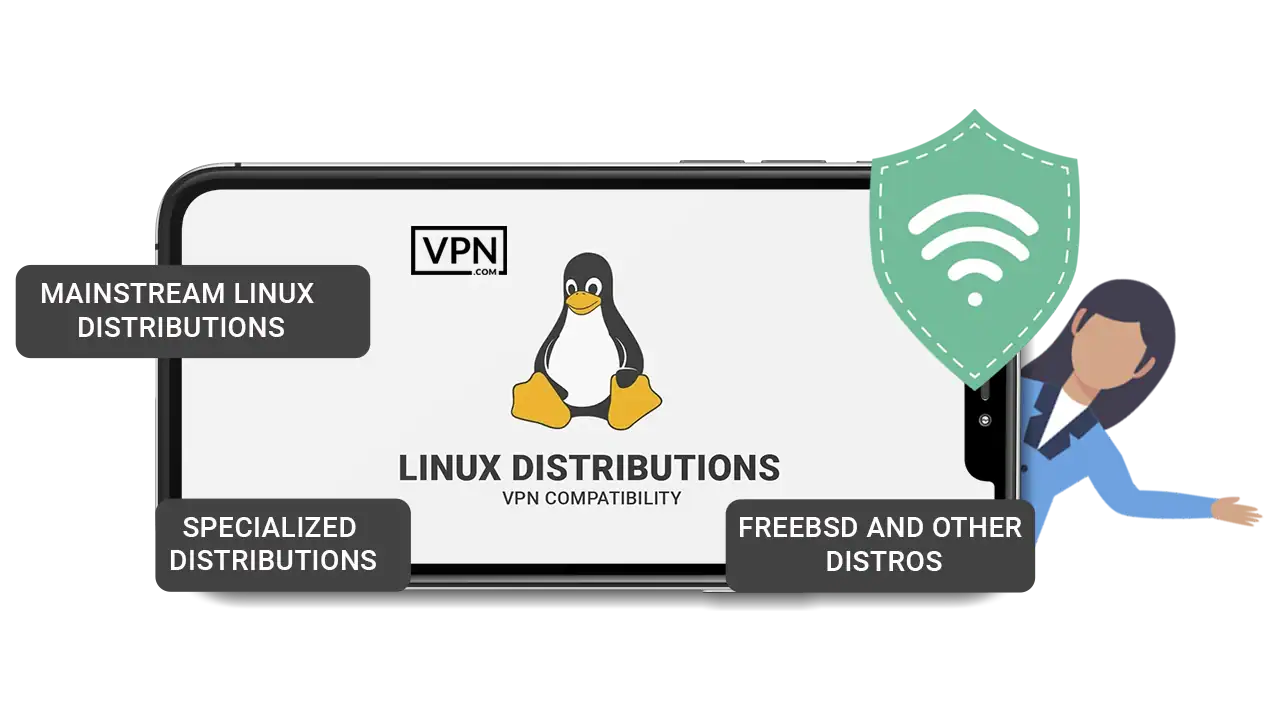 a cell phone with a penguin logo showing Linux Distributions & VPN Compatibility