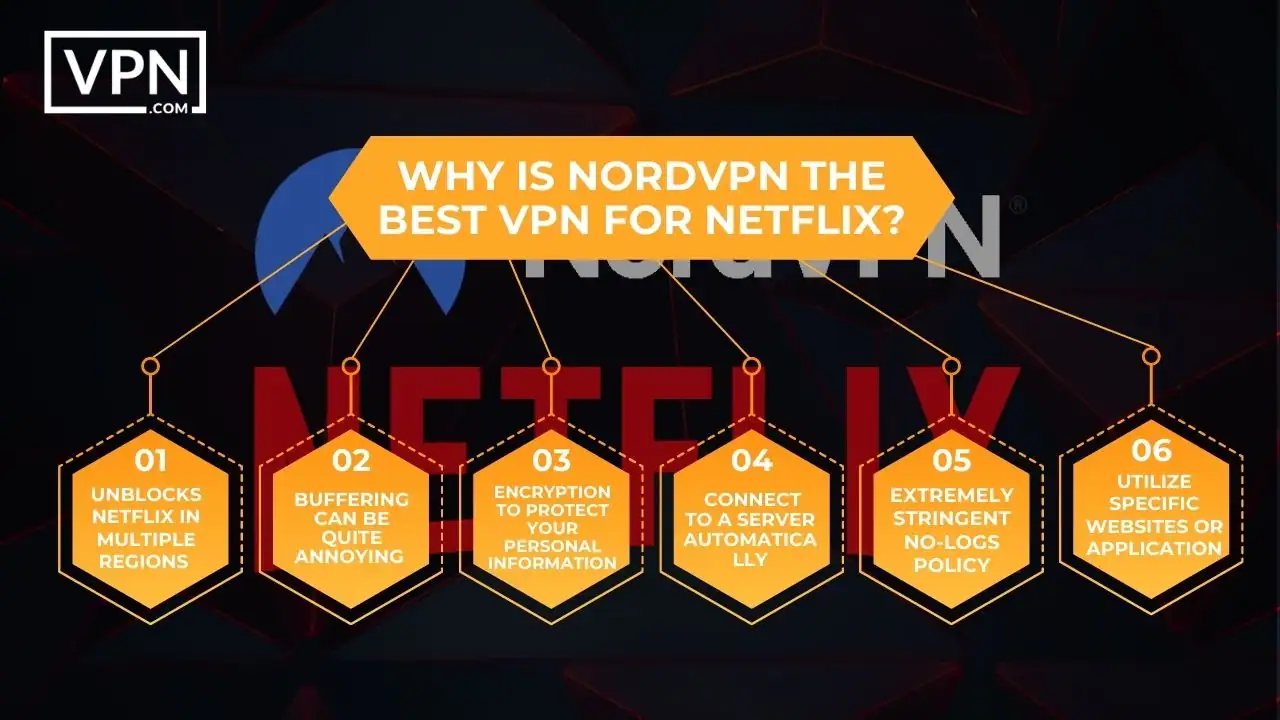 the text in the image shows Why Is NordVPN Best VPN For Netflix