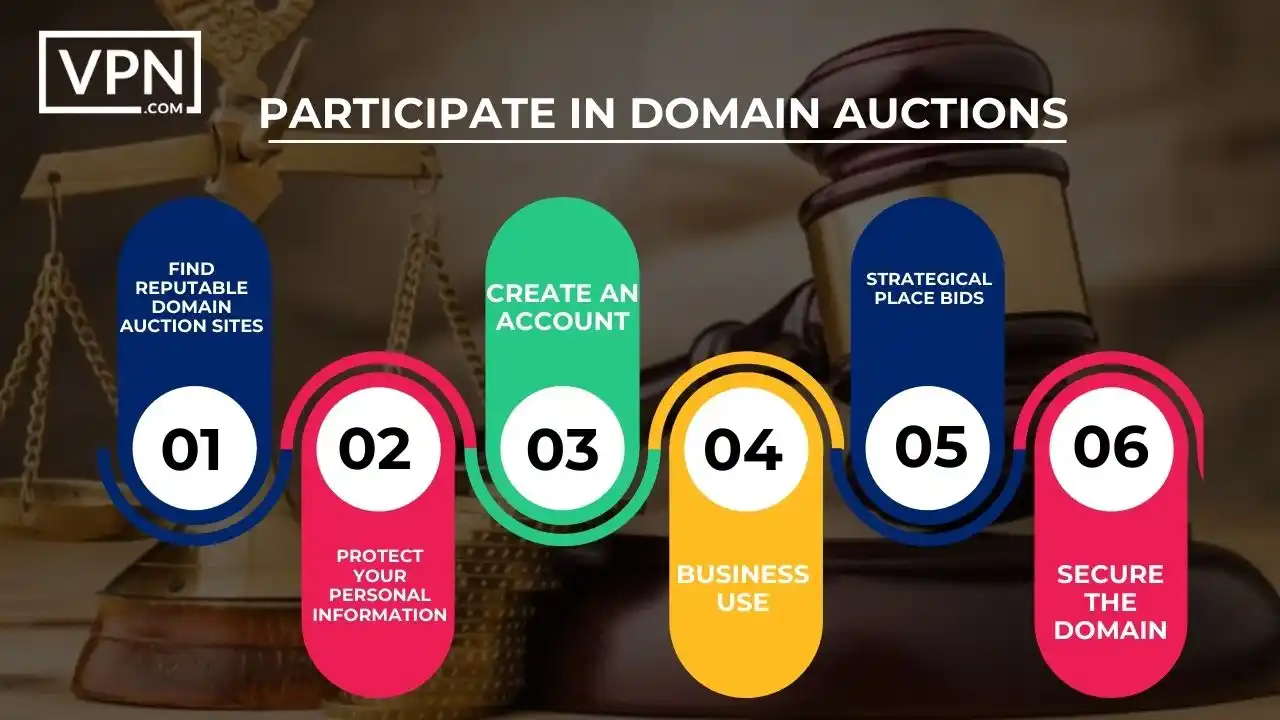 the text in the image shows Participate In Domain Auctions to register an anonymous domain