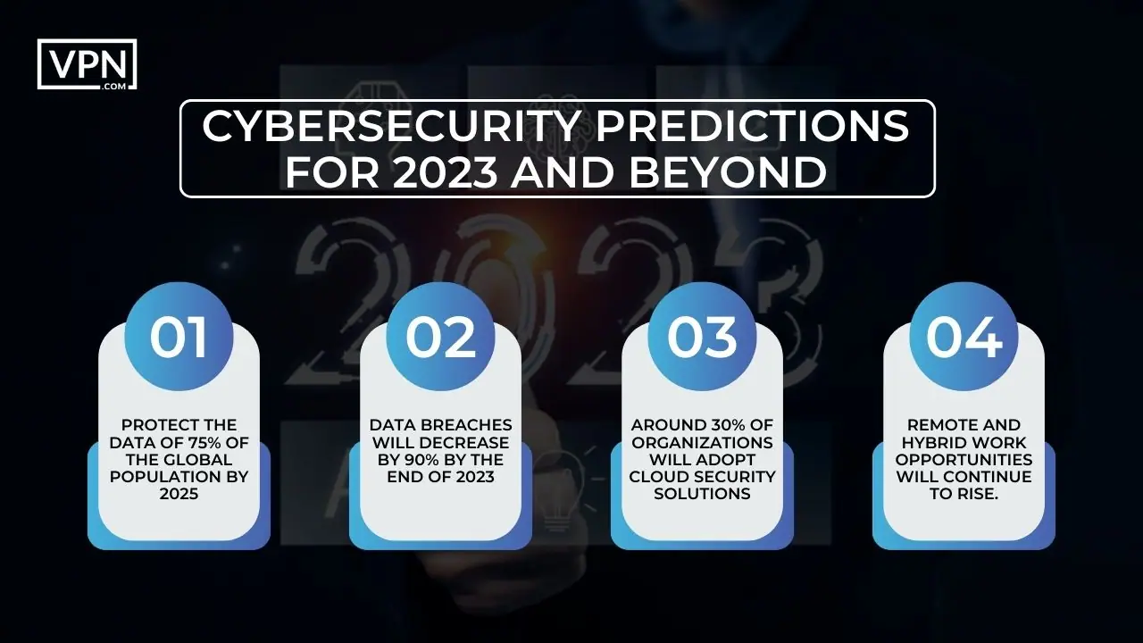 The image shows 4 cybersecurity statistics predictions