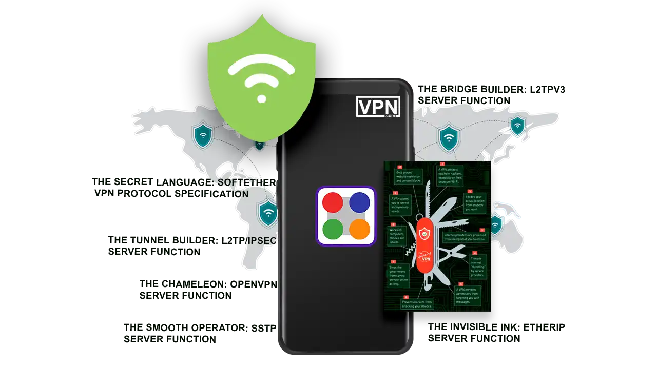 Capabilities of soft ether compatible VPN server