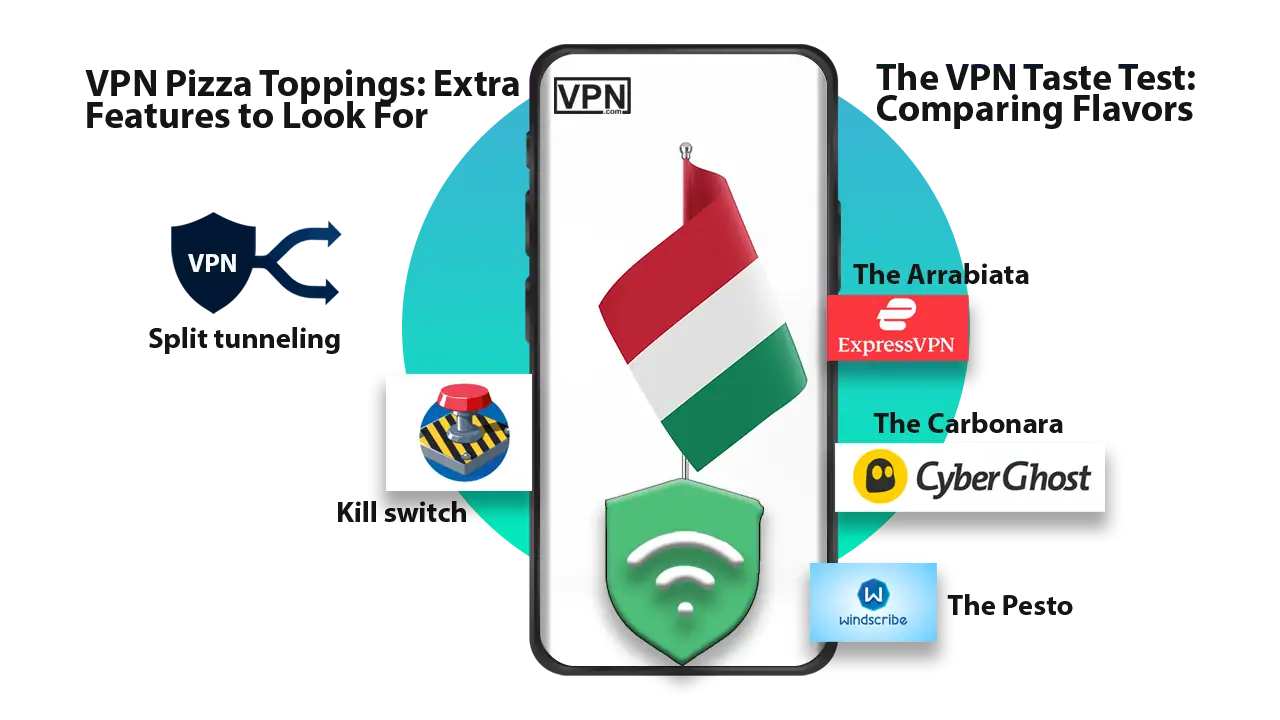 Searching for Italian supported VPNs with secure connection