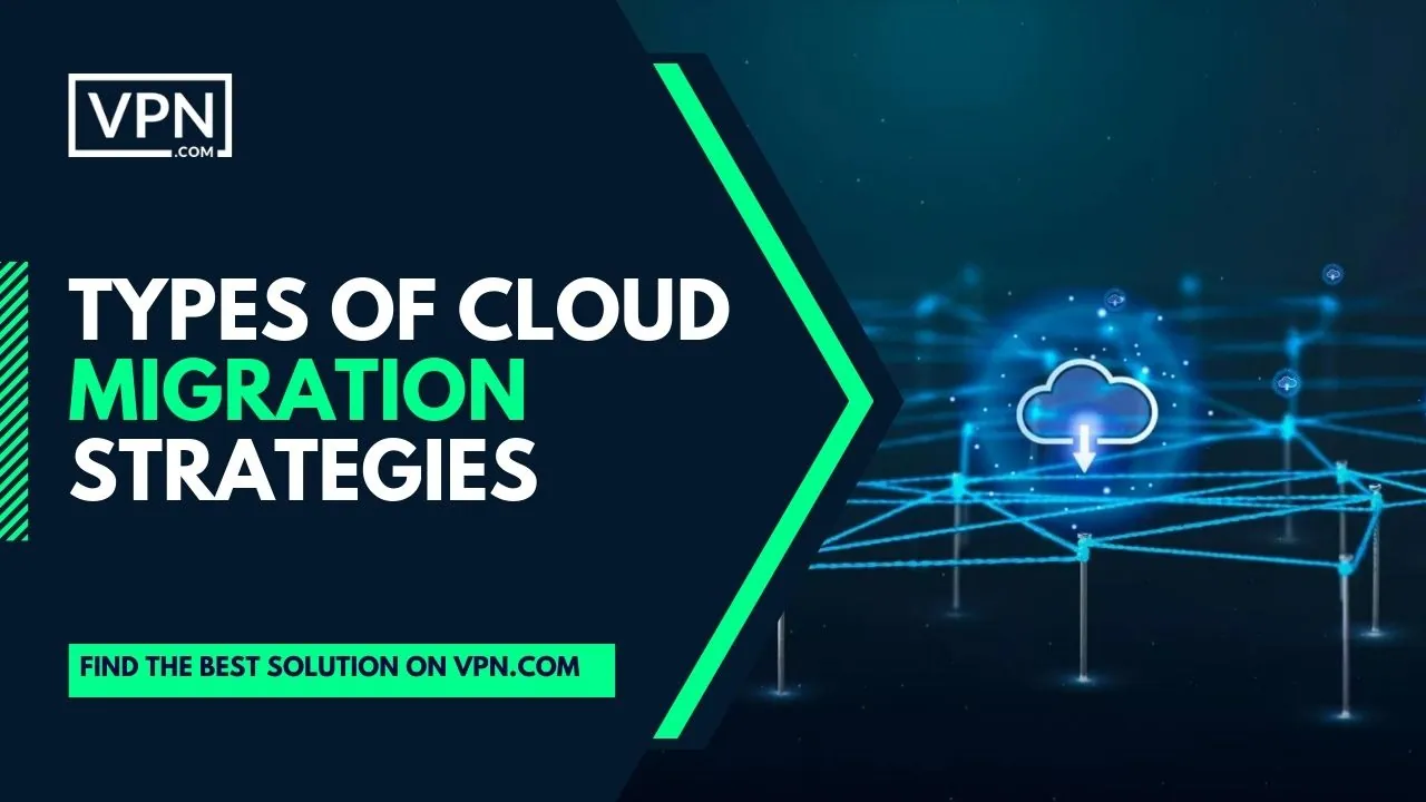 There's a cloud icon in the image with text option says "Types of cloud migration services strategies"