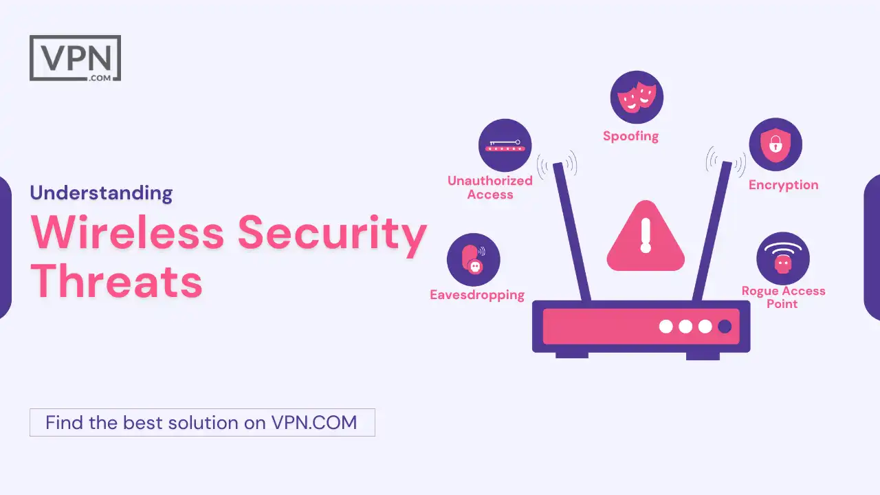Understanding Wireless Security Threats