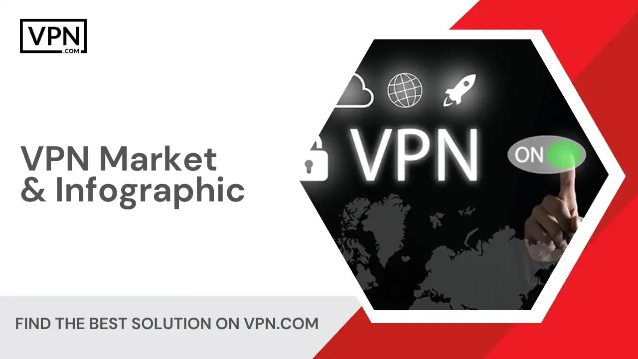 VPN Market & Infographic