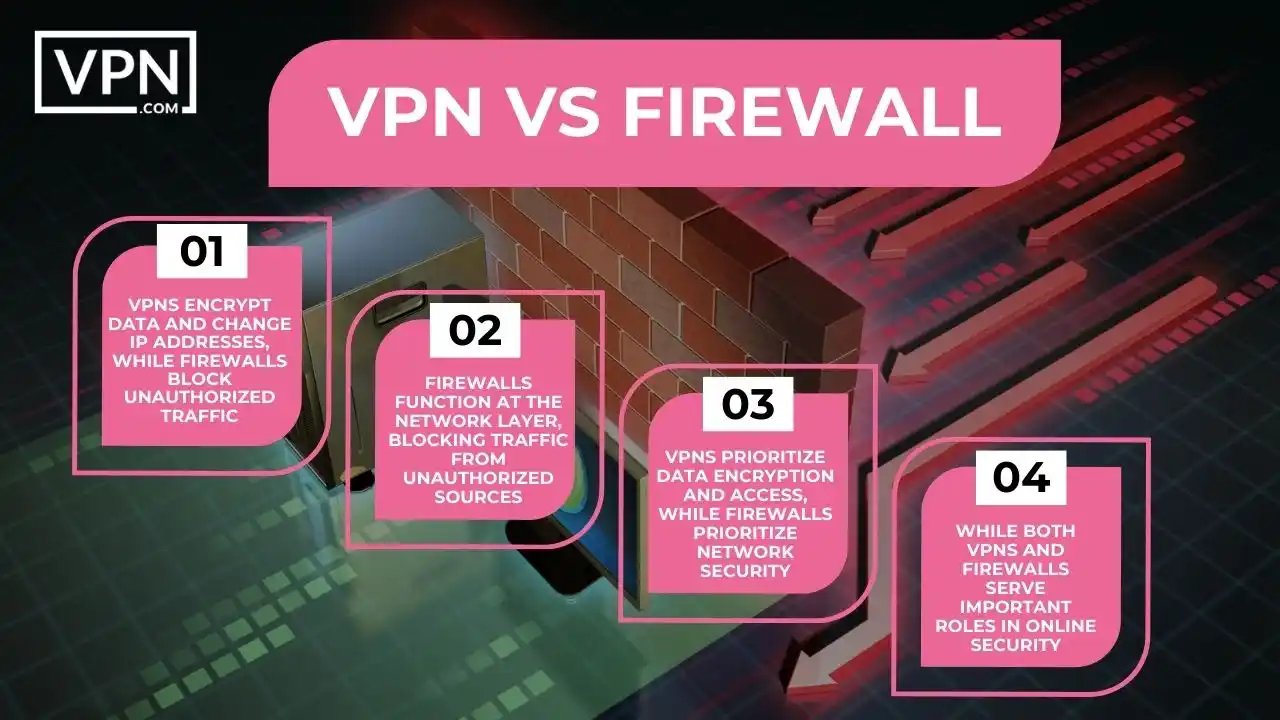 the text in the image shows the difference between VPN vs Firewall