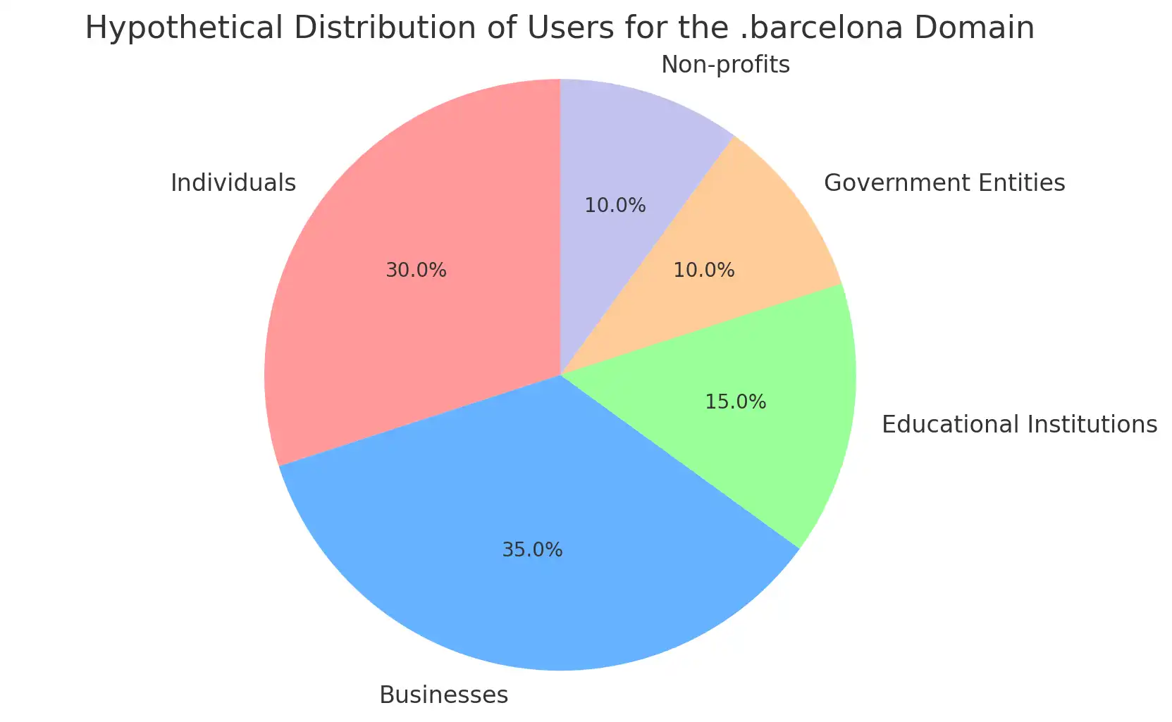 What Are .barcelona Domains