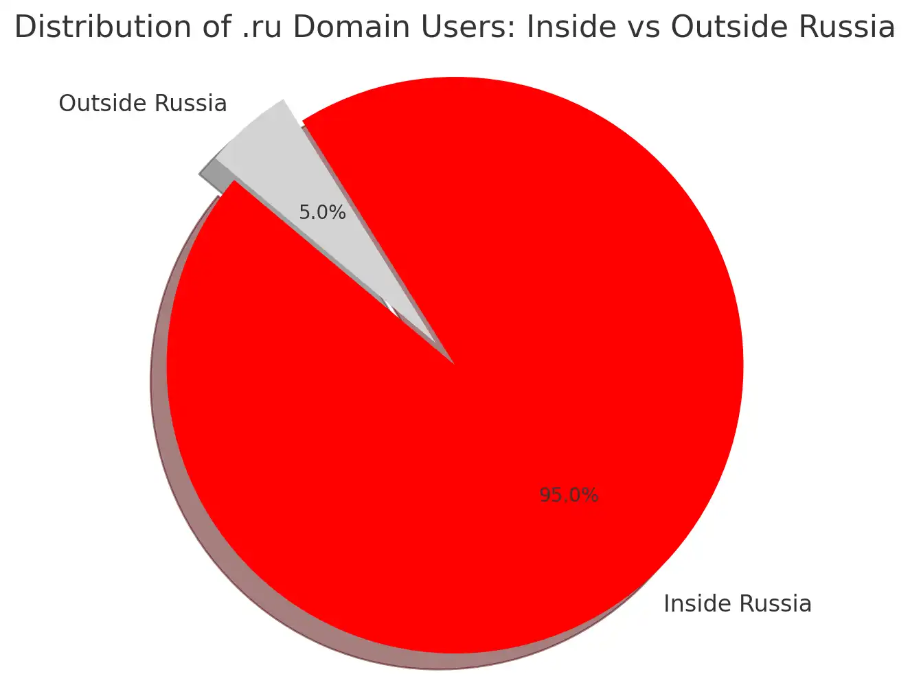 What Are .ru Domains