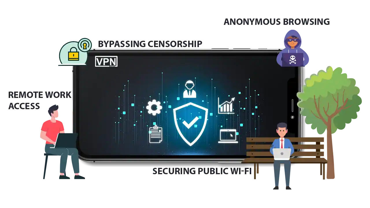 Protocols for VPNs used for securing public Wi-Fi and remote work access