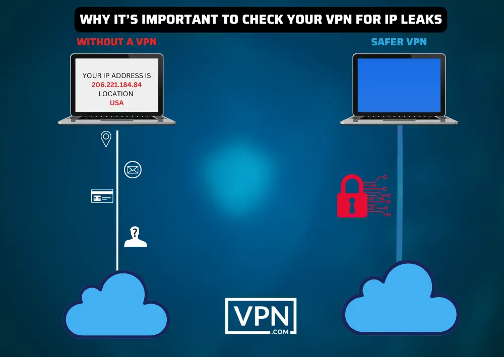 picture is showing and telling that keep safe your IP adresses while using a vpn in 2023