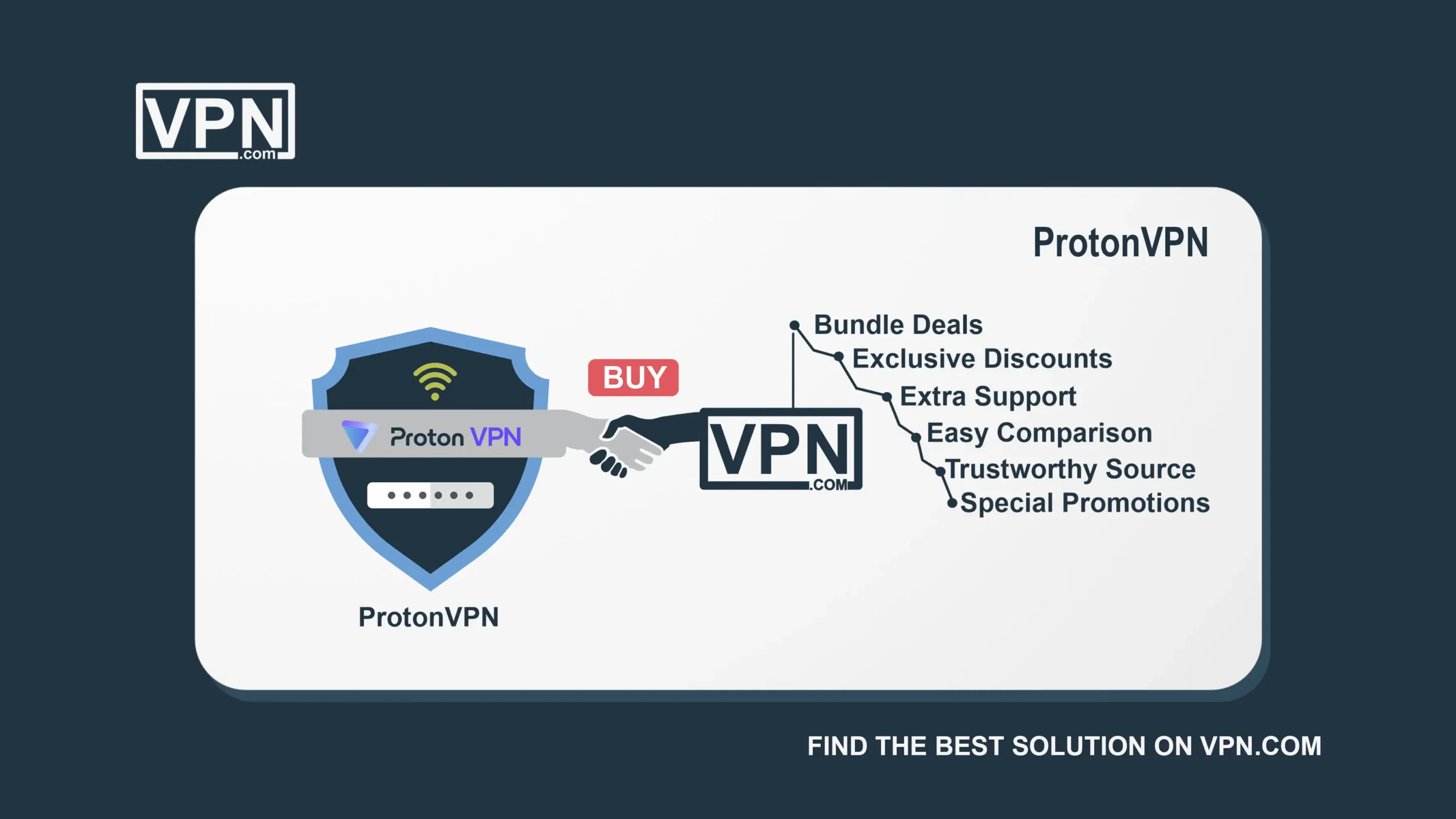 Why Should We Buy ProtonVPN from VPN com