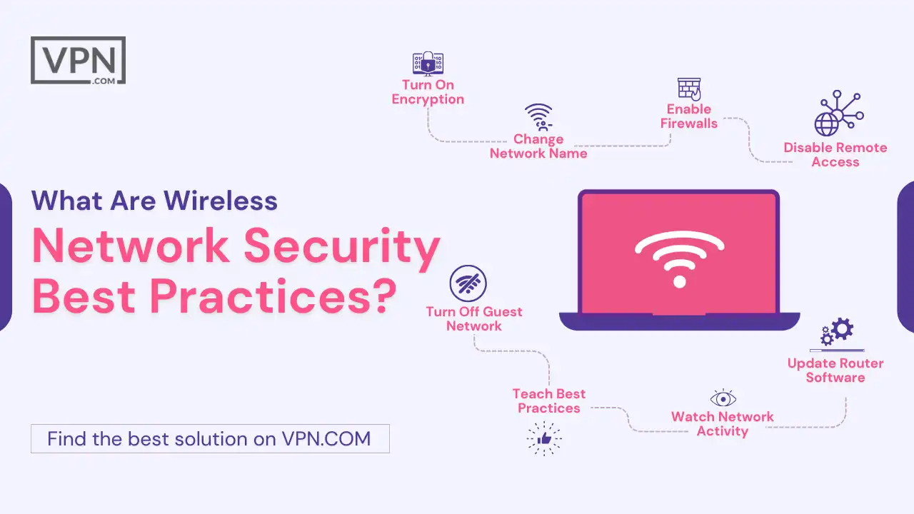 Wireless Network Security Best Practices