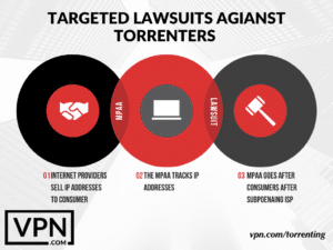 torrent lawsuiters
